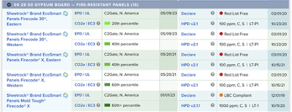 EC3 gypsum table